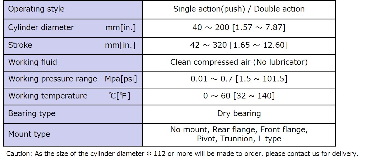 Specifications